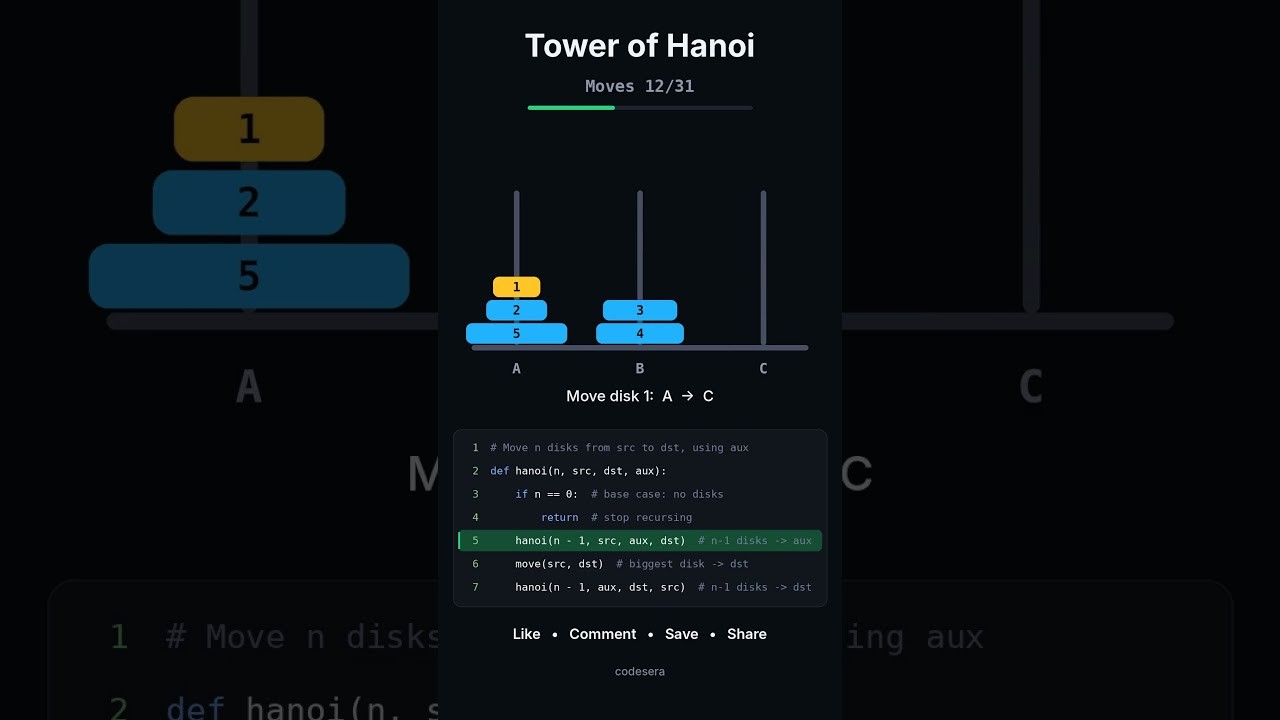 Figure 3: Working Model Setup, Scientific Diagram & Project Prototype for Towers Of Hanoi Recursive Algorithm Eight Disk Wooden Set