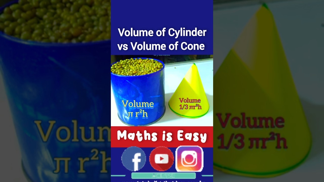 Figure 2: Working Model Setup, Scientific Diagram & Project Prototype for Volume Relationship Cone Sphere Cylinder Water Pour Set
