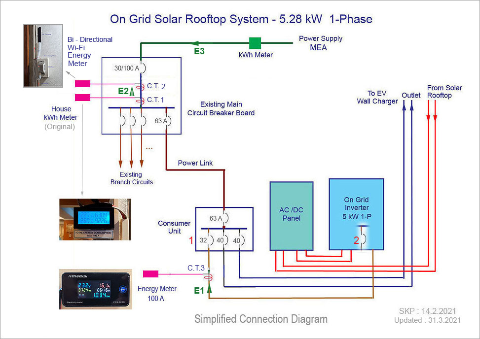 Figure 1: System Model, Architecture & Empirical Results for 5 Kw Rooftop Solar System Sizing Calculations Pdf