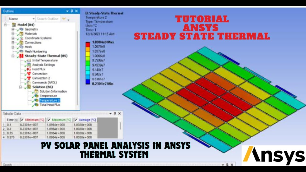 Figure 1: System Model, Architecture & Empirical Results for Ansys Fluent Thermal Analysis Of Solar Panel Cooling