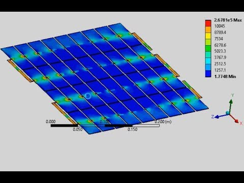 Figure 2: System Model, Architecture & Empirical Results for Ansys Fluent Thermal Analysis Of Solar Panel Cooling
