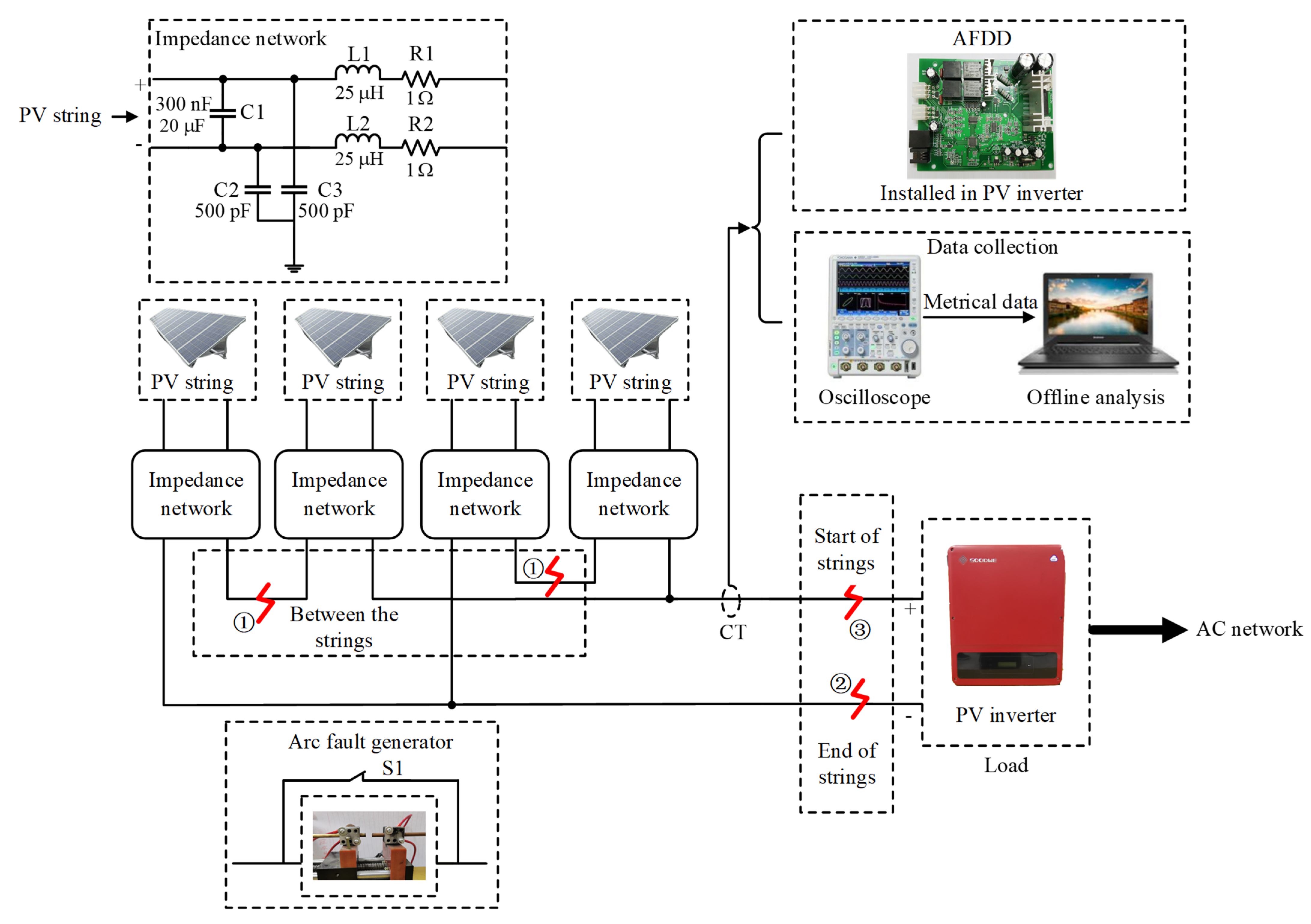 Figure 1: System Model, Architecture & Empirical Results for Arc Fault Detection In Solar Pv Systems Project