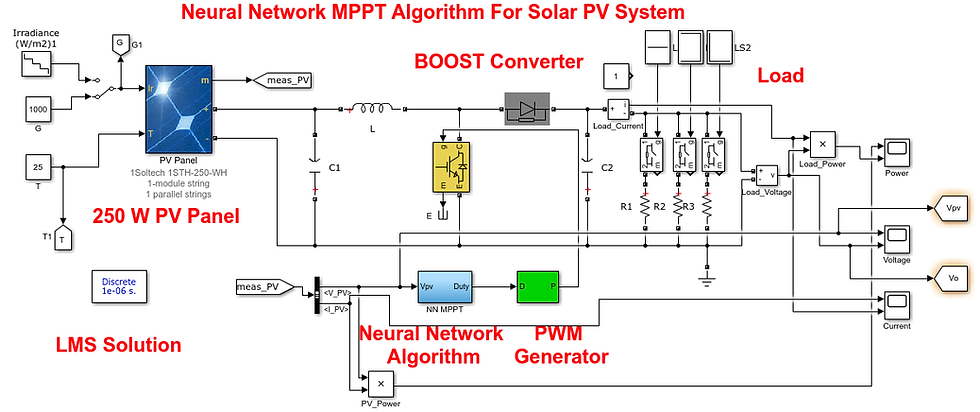 Figure 1: System Model, Architecture & Empirical Results for Artificial Neural Network Based Solar Mppt Matlab