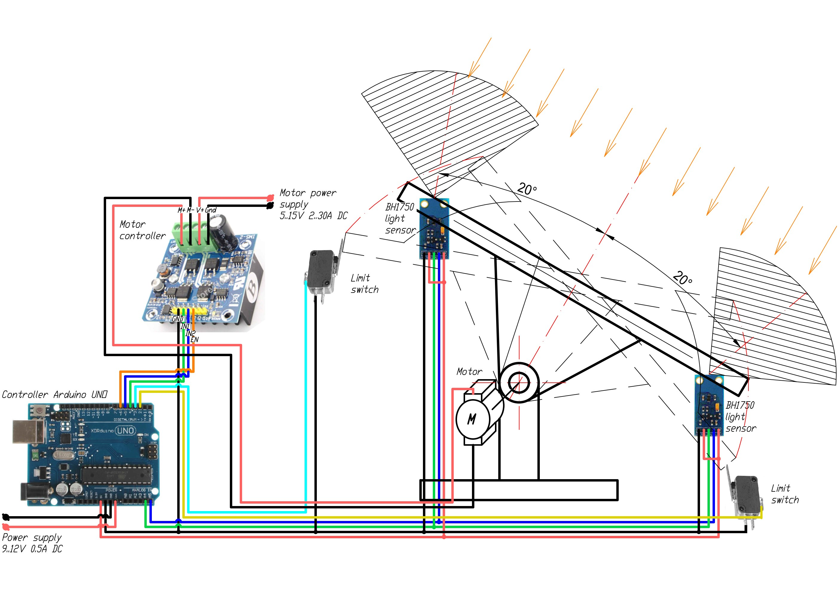 Figure 2: System Model, Architecture & Empirical Results for Astronomical Solar Tracker Using Rtc Ds3231