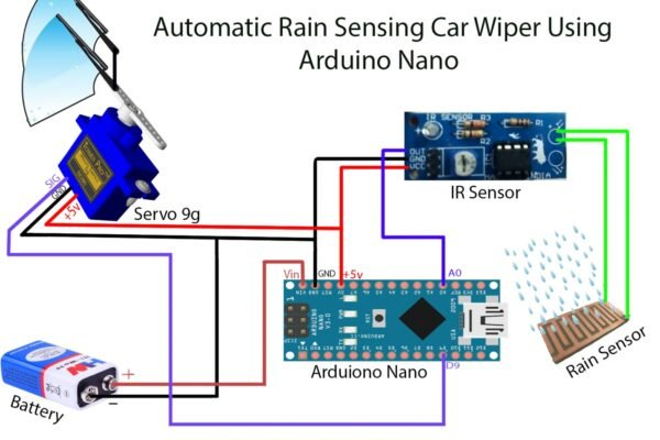Figure 1: System Model, Architecture & Empirical Results for Automatic Wiper For Solar Panel Using Rain Sensor