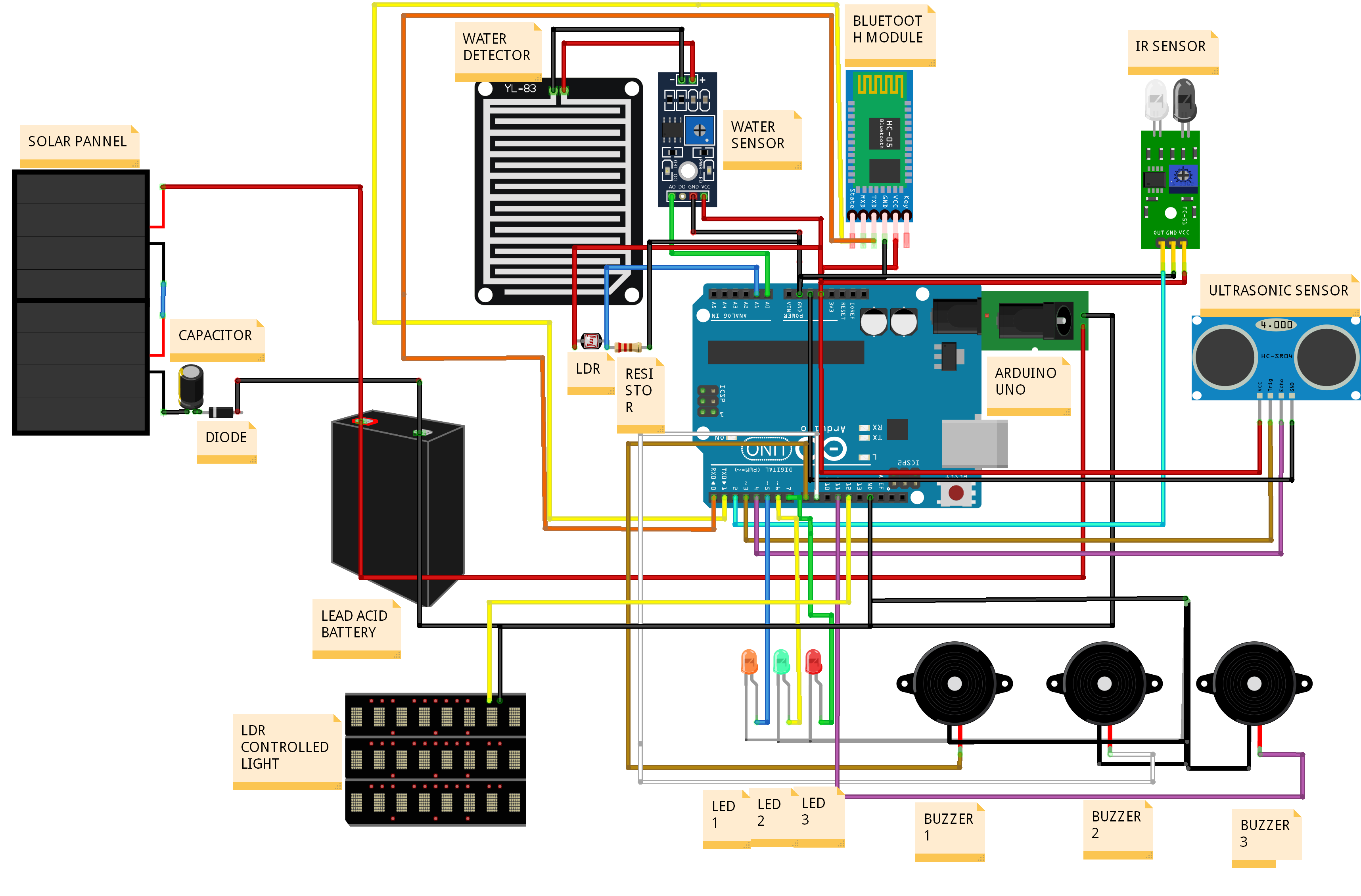 Figure 1: System Model, Architecture & Empirical Results for Bluetooth Based Solar Panel Parameters Reader
