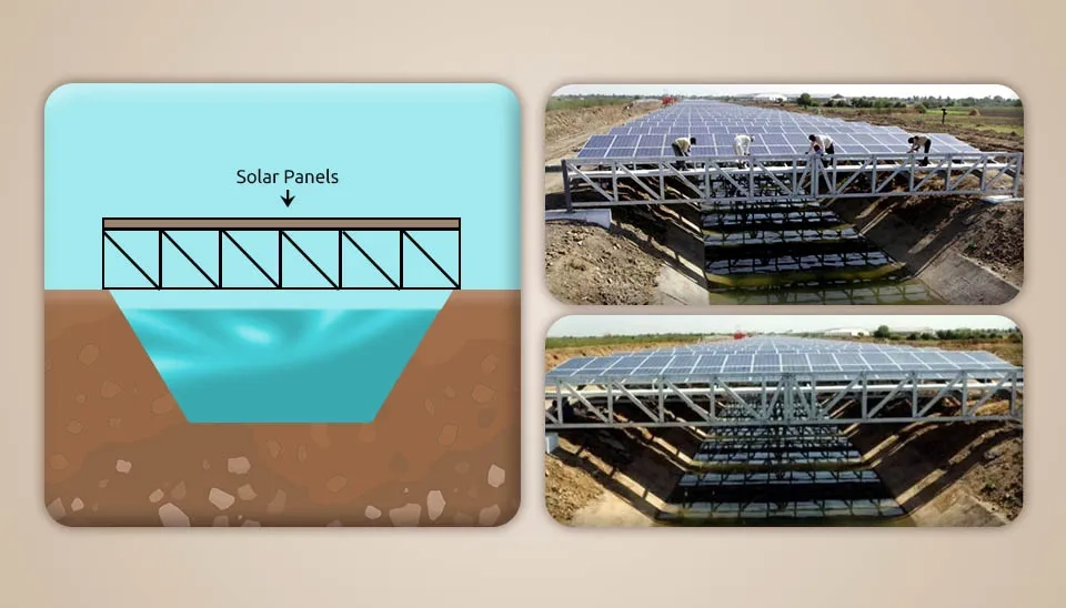 Figure 1: System Model, Architecture & Empirical Results for Canal Top Solar Project Design And Evaporation Control