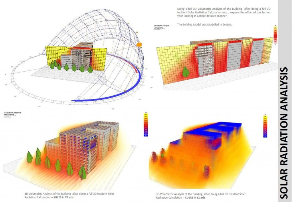 Figure 1: System Model, Architecture & Empirical Results for Corrosion Rate Analysis Of Solar Mounting Structures