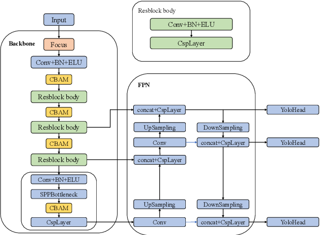 Figure 2: System Model, Architecture & Empirical Results for Deep Learning For Solar Panel Defect Detection Github
