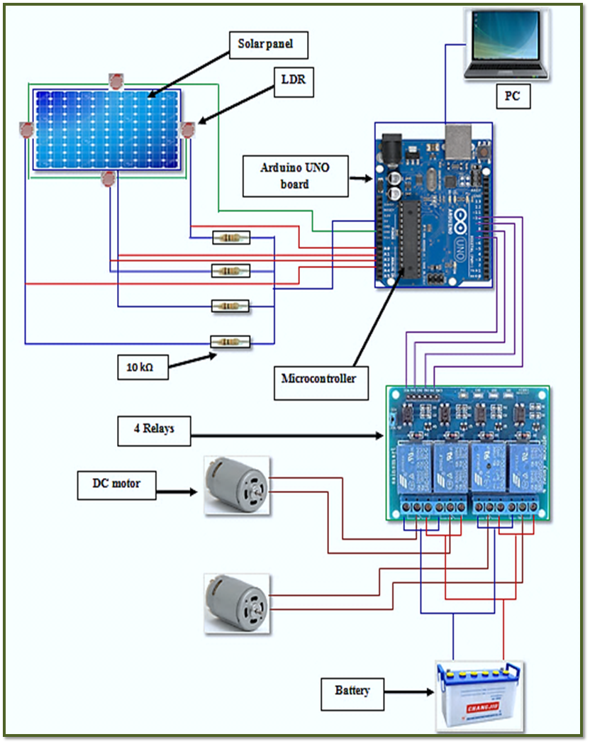 Figure 1: System Model, Architecture & Empirical Results for Dual Axis Solar Tracker Using Pic Microcontroller