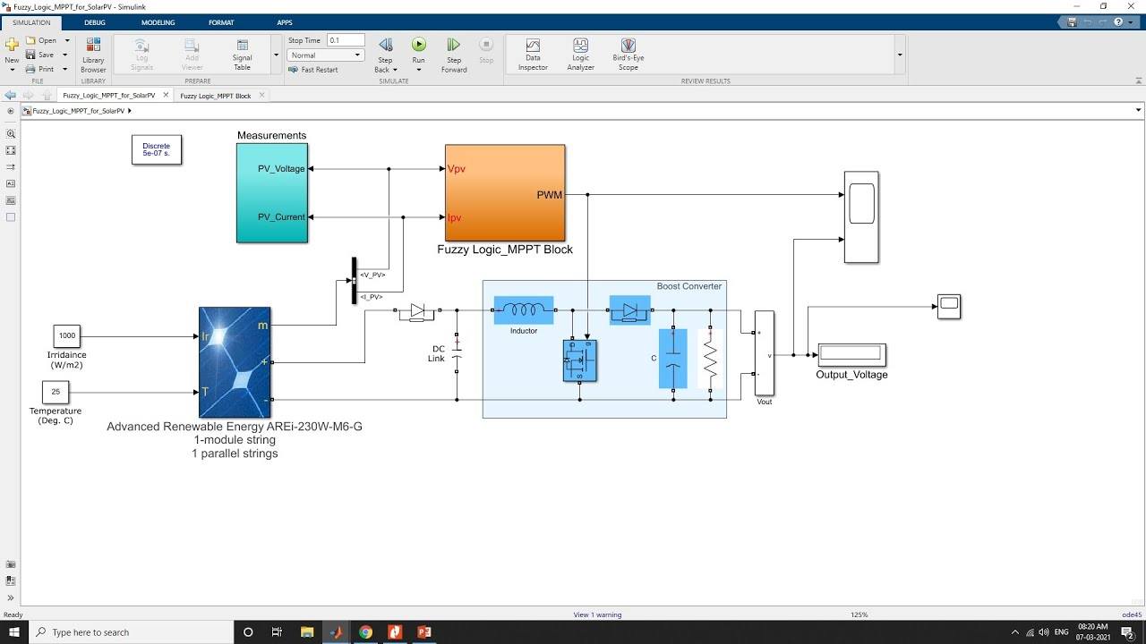 Figure 1: System Model, Architecture & Empirical Results for Fuzzy Logic Controller For Solar Mppt Simulink