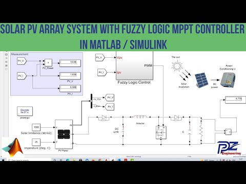 Figure 2: System Model, Architecture & Empirical Results for Fuzzy Logic Controller For Solar Mppt Simulink