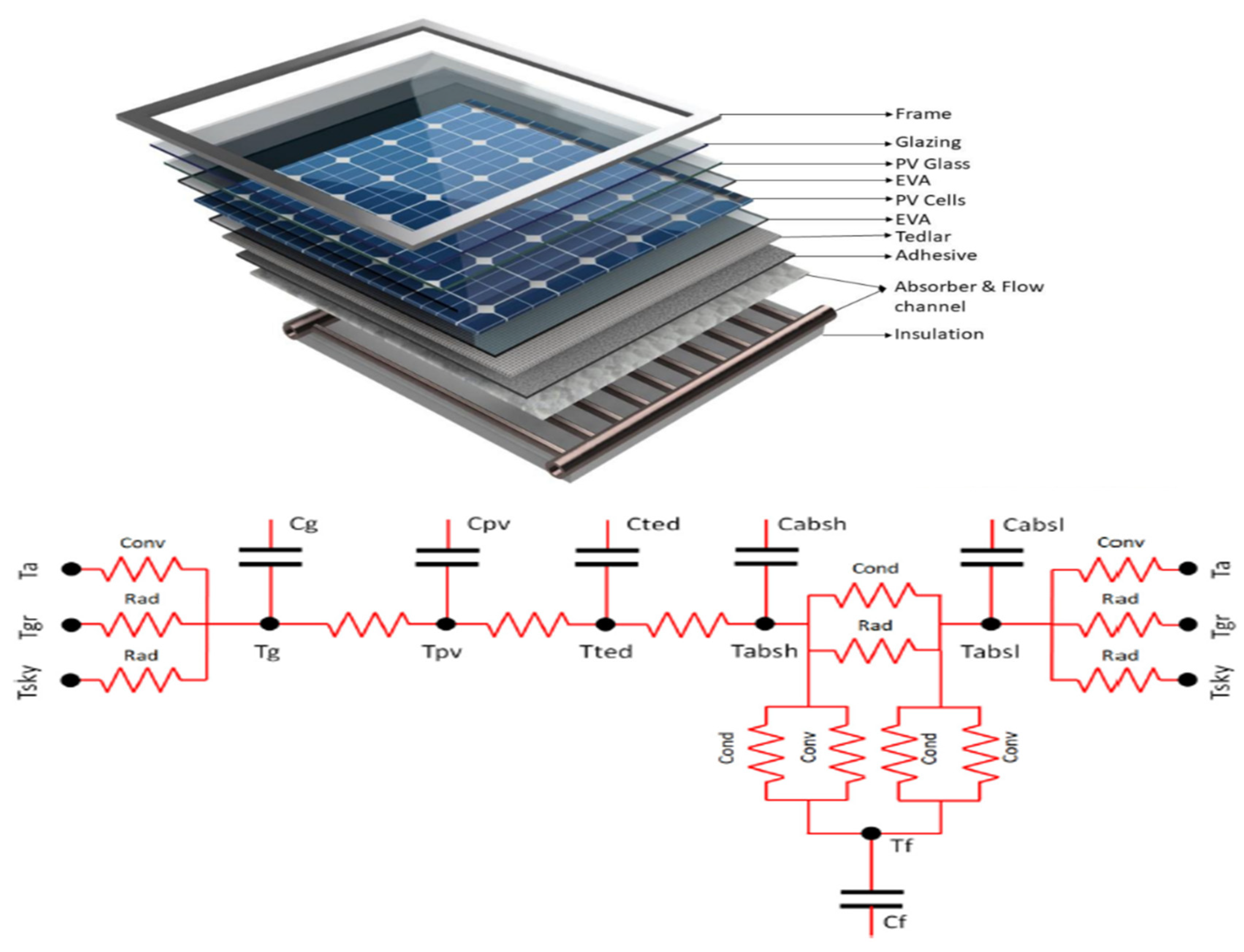 Figure 1: System Model, Architecture & Empirical Results for Hybrid Pv Thermal Pvt Collector Project Report