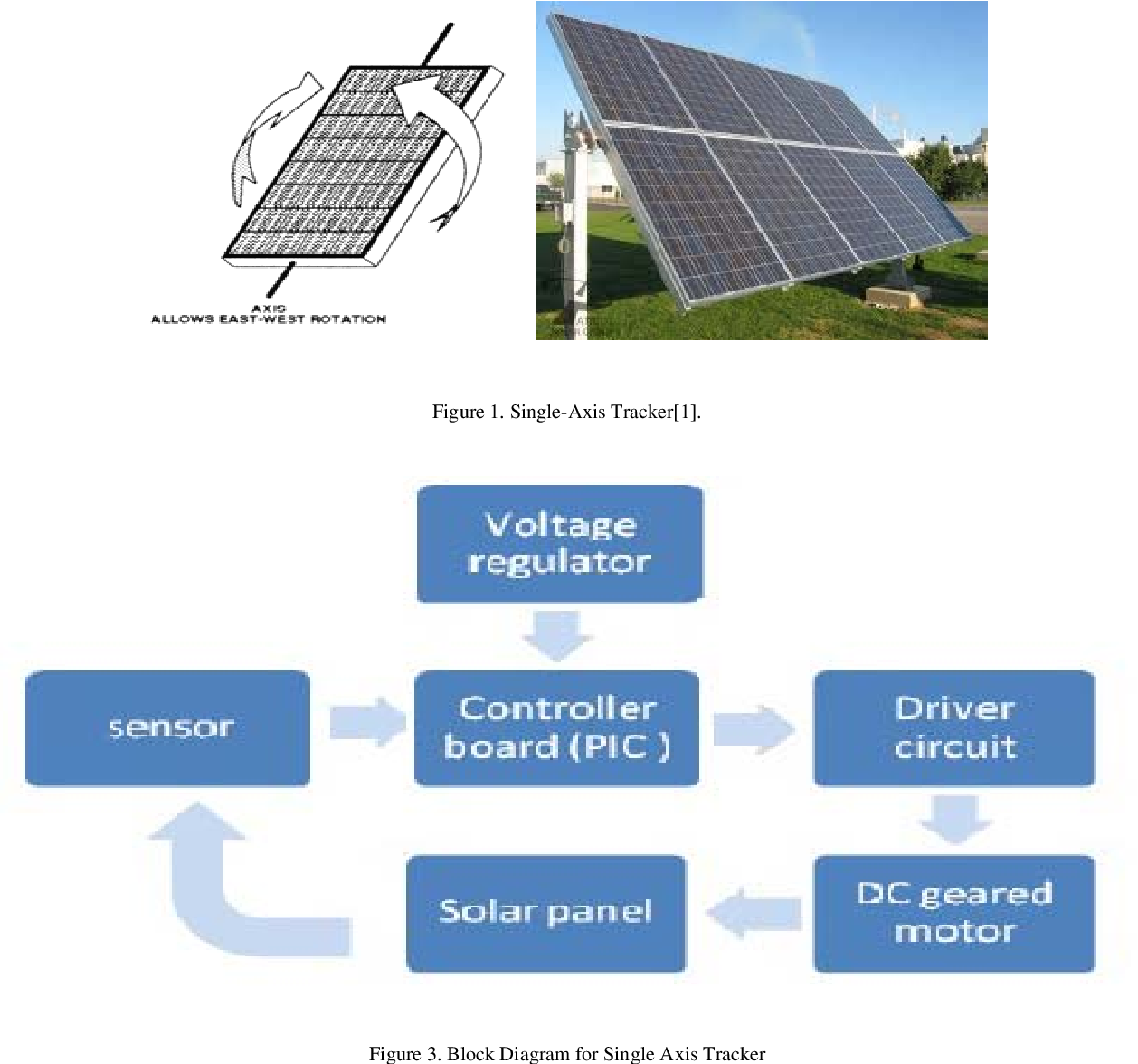 Figure 1: System Model, Architecture & Empirical Results for Ieee Paper On Solar Tracking System 2023 2024