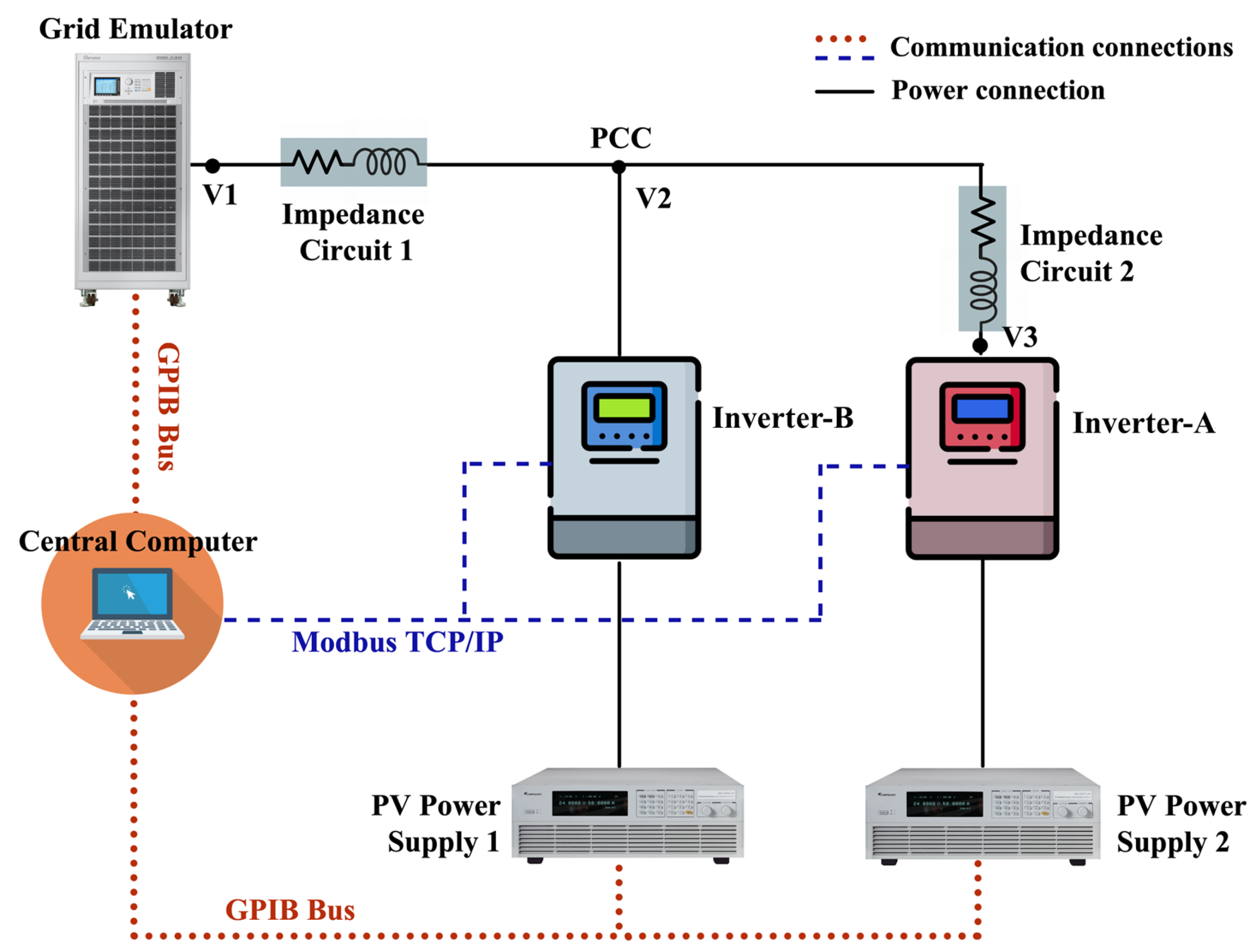 Figure 1: System Model, Architecture & Empirical Results for Impedance Source Inverter For Solar Pv System