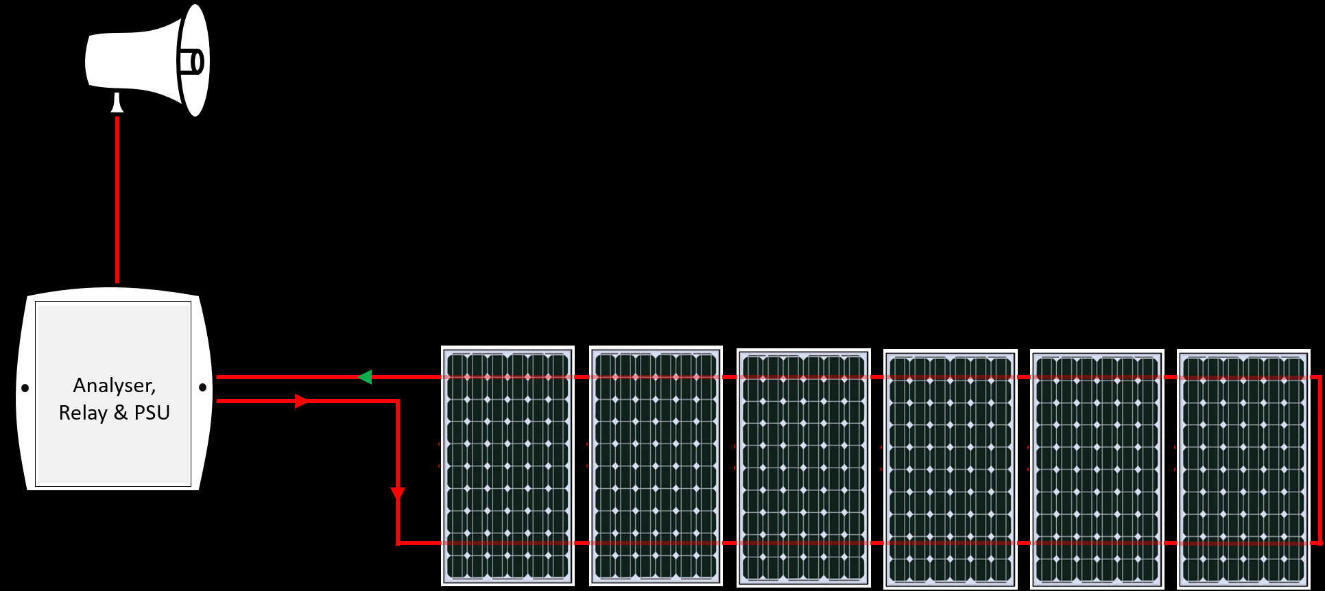 Figure 1: System Model, Architecture & Empirical Results for IoT Solar Panel Anti Theft Alarm System