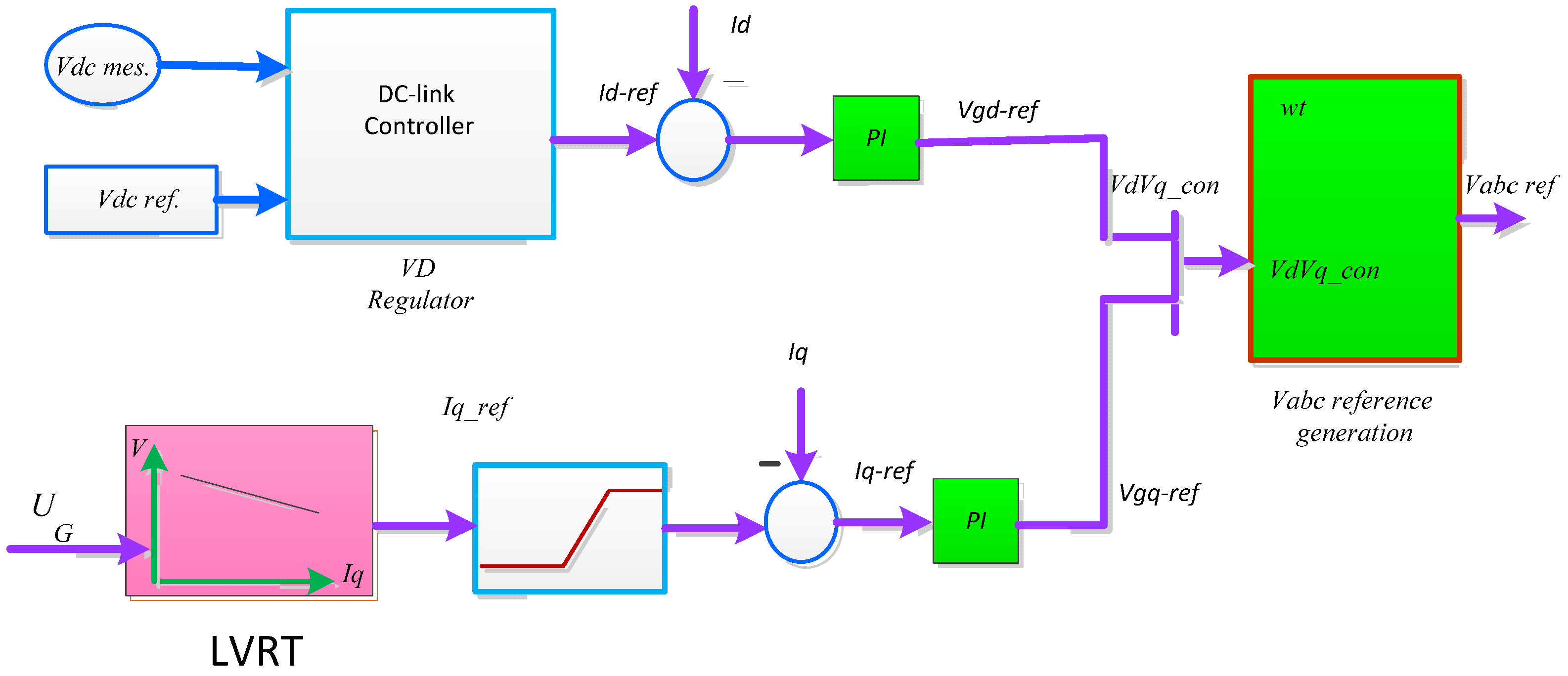 Figure 1: System Model, Architecture & Empirical Results for Low Voltage Ride Through Lvrt For Solar Inverter Project
