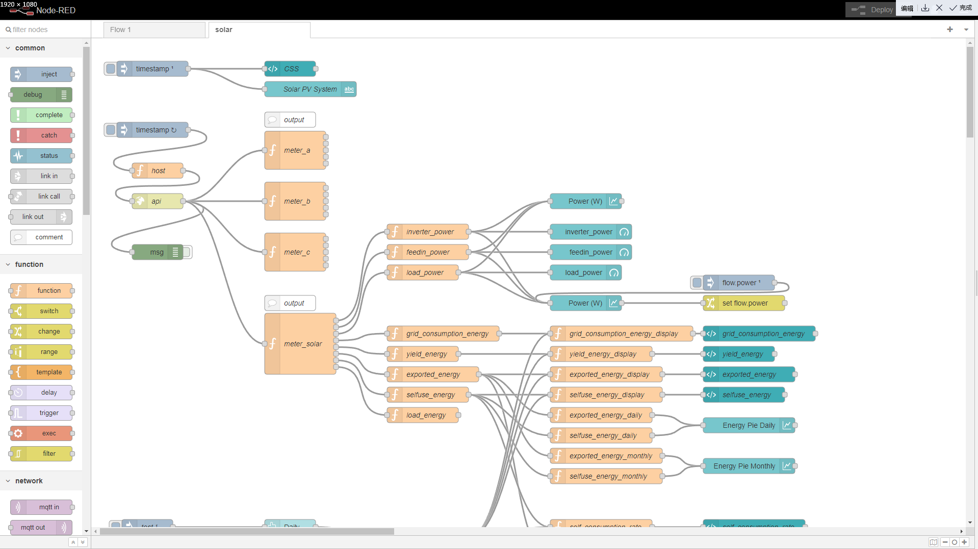Figure 1: System Model, Architecture & Empirical Results for Node Red Solar Energy Dashboard Project
