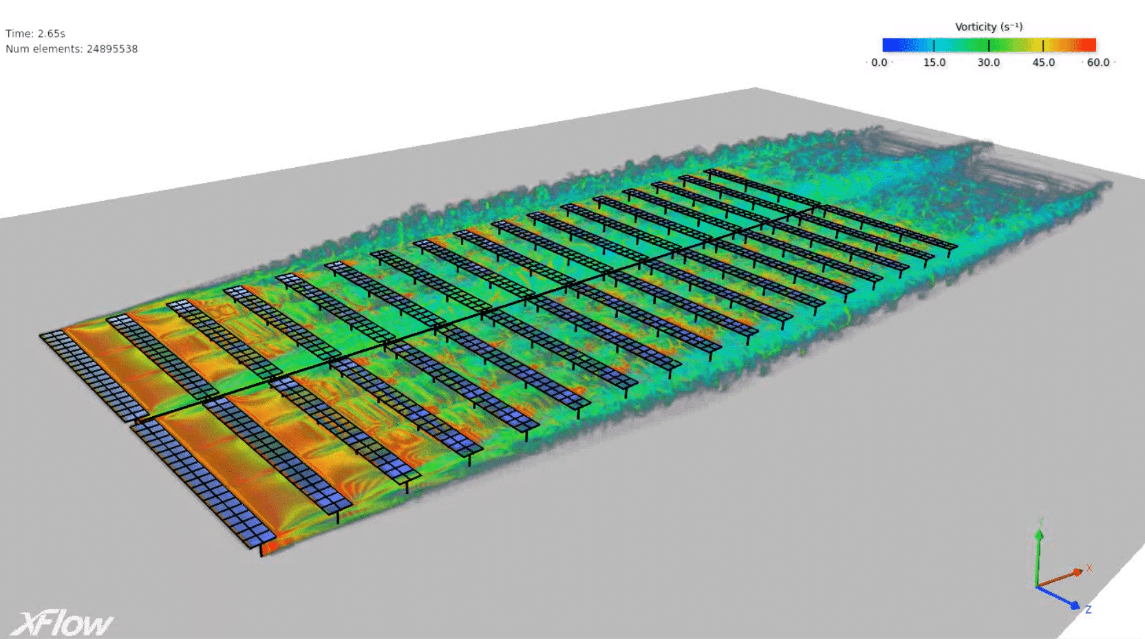 Figure 1: System Model, Architecture & Empirical Results for Openfoam Cfd Simulation Of Solar Panel Wind Load