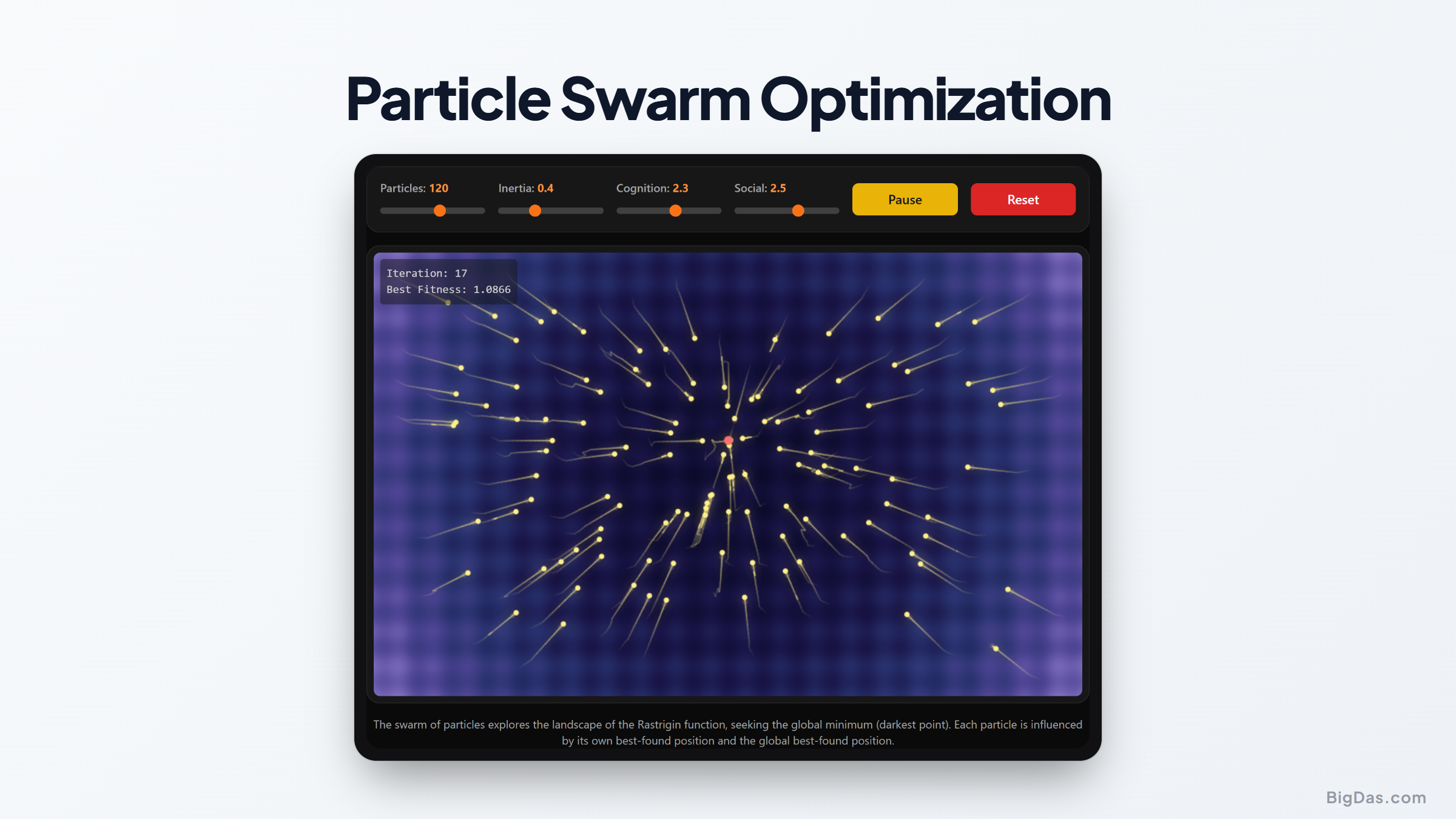 Figure 1: System Model, Architecture & Empirical Results for Optimization Of Tilt Angle Using Particle Swarm Optimization
