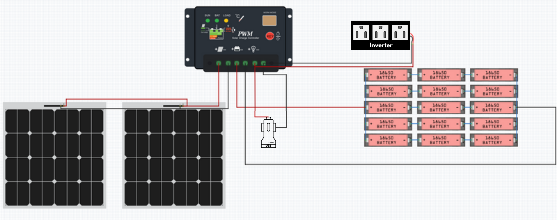 Figure 1: System Model, Architecture & Empirical Results for Portable Folding Solar Panel Suitcase Project
