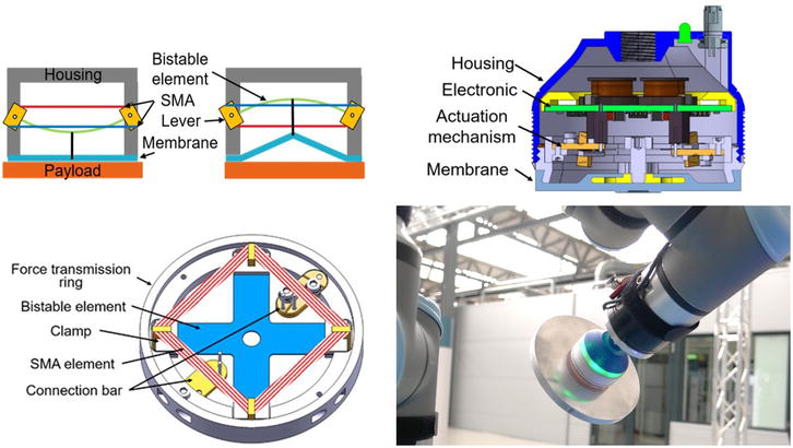 Figure 1: System Model, Architecture & Empirical Results for Shape Memory Alloy Solar Tracking Actuator Project
