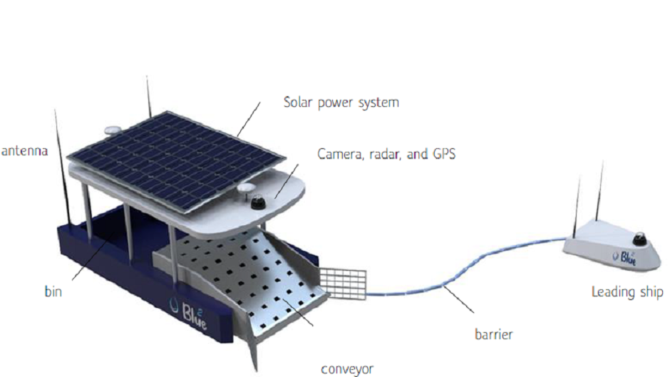 Figure 1: System Model, Architecture & Empirical Results for Solar Based River Cleaning Machine Mechanical Project