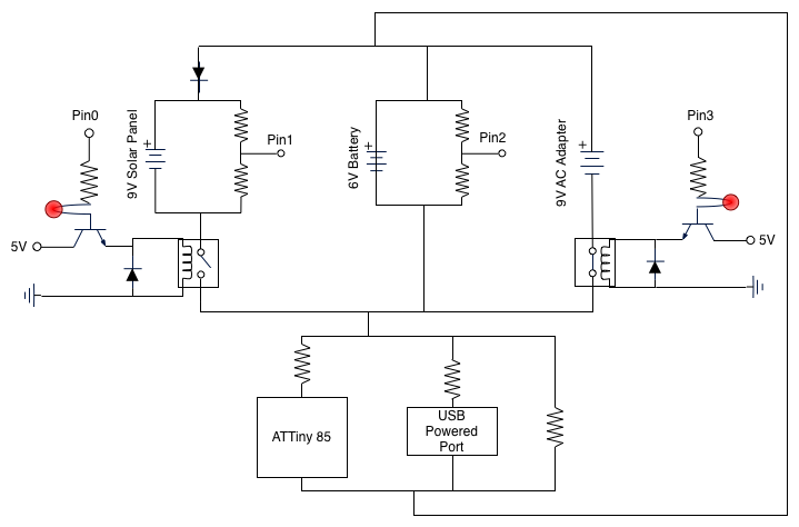 Figure 1: System Model, Architecture & Empirical Results for Solar Battery Charger Using Attiny85
