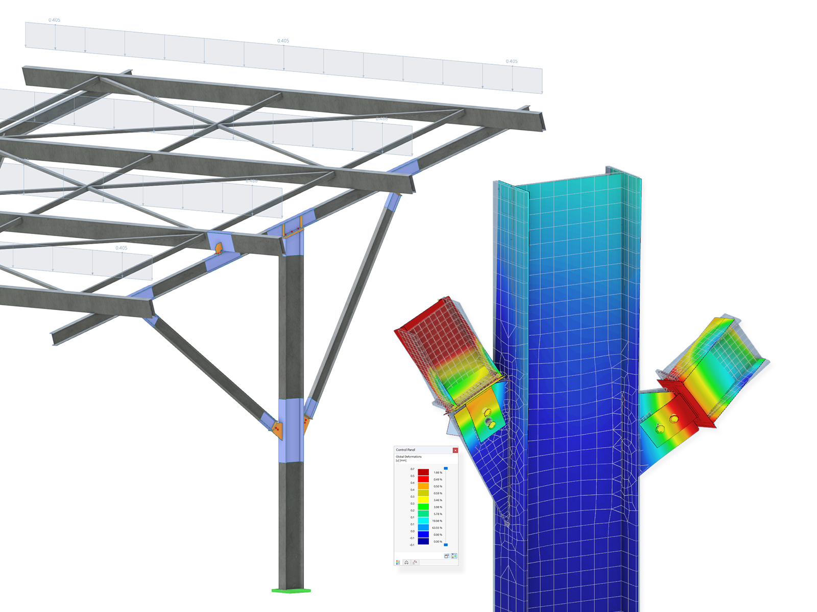 Figure 1: System Model, Architecture & Empirical Results for Solar Canopy On Canals Structural Stress Analysis