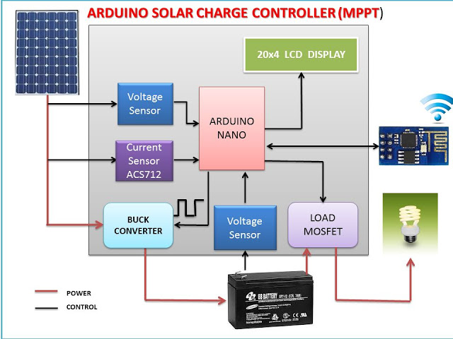 Figure 1: System Model, Architecture & Empirical Results for Solar Charge Controller With Lcd Display Arduino