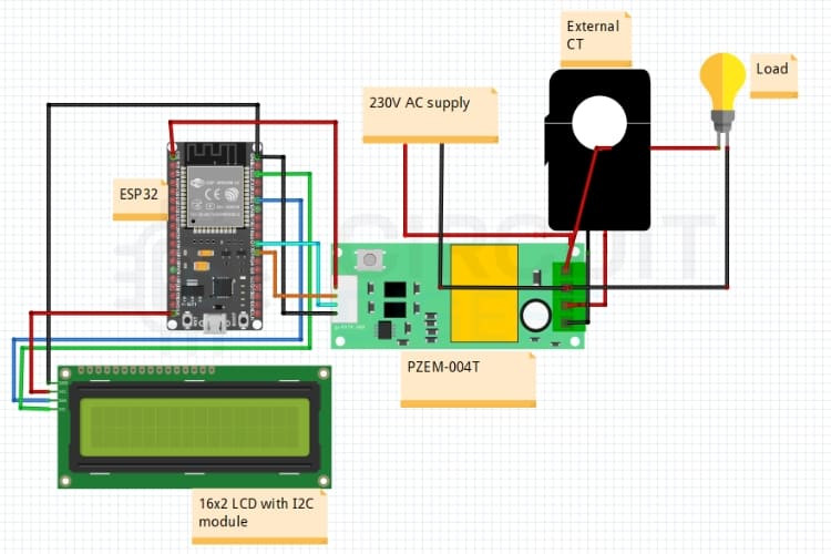 Figure 2: System Model, Architecture & Empirical Results for Solar Energy Meter Using Arduino With Sms Notification