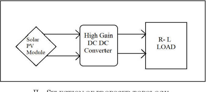 Figure 1: System Model, Architecture & Empirical Results for Solar Fed High Gain Dc Dc Converter Project