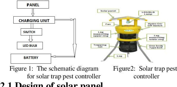Figure 1: System Model, Architecture & Empirical Results for Solar Insect Trap For Agricultural Fields Project