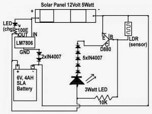 Figure 2: System Model, Architecture & Empirical Results for Solar Led Emergency Light Circuit Diagram Project
