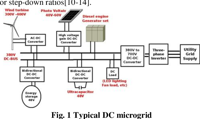 Figure 1: System Model, Architecture & Empirical Results for Solar Microgrid Bidirectional Dc Dc Converter Project