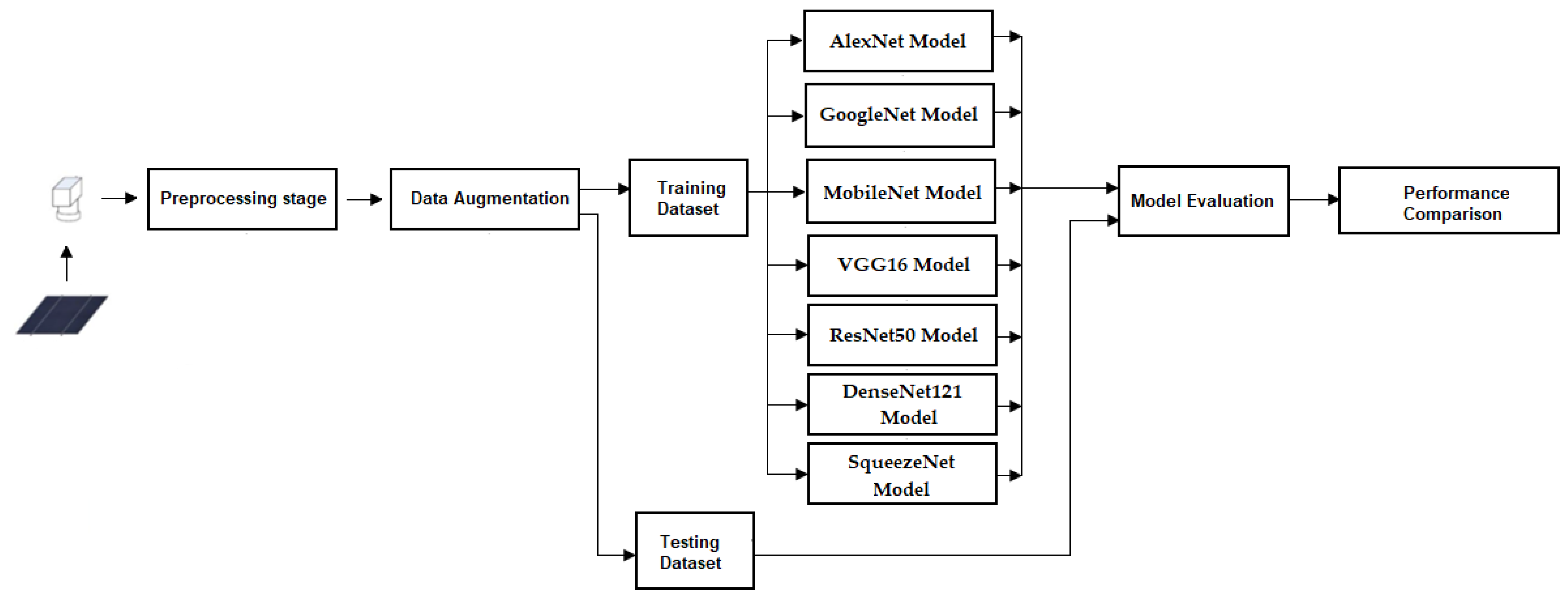 Figure 1: System Model, Architecture & Empirical Results for Solar Panel Crack Detection Using Ultrasonic Testing