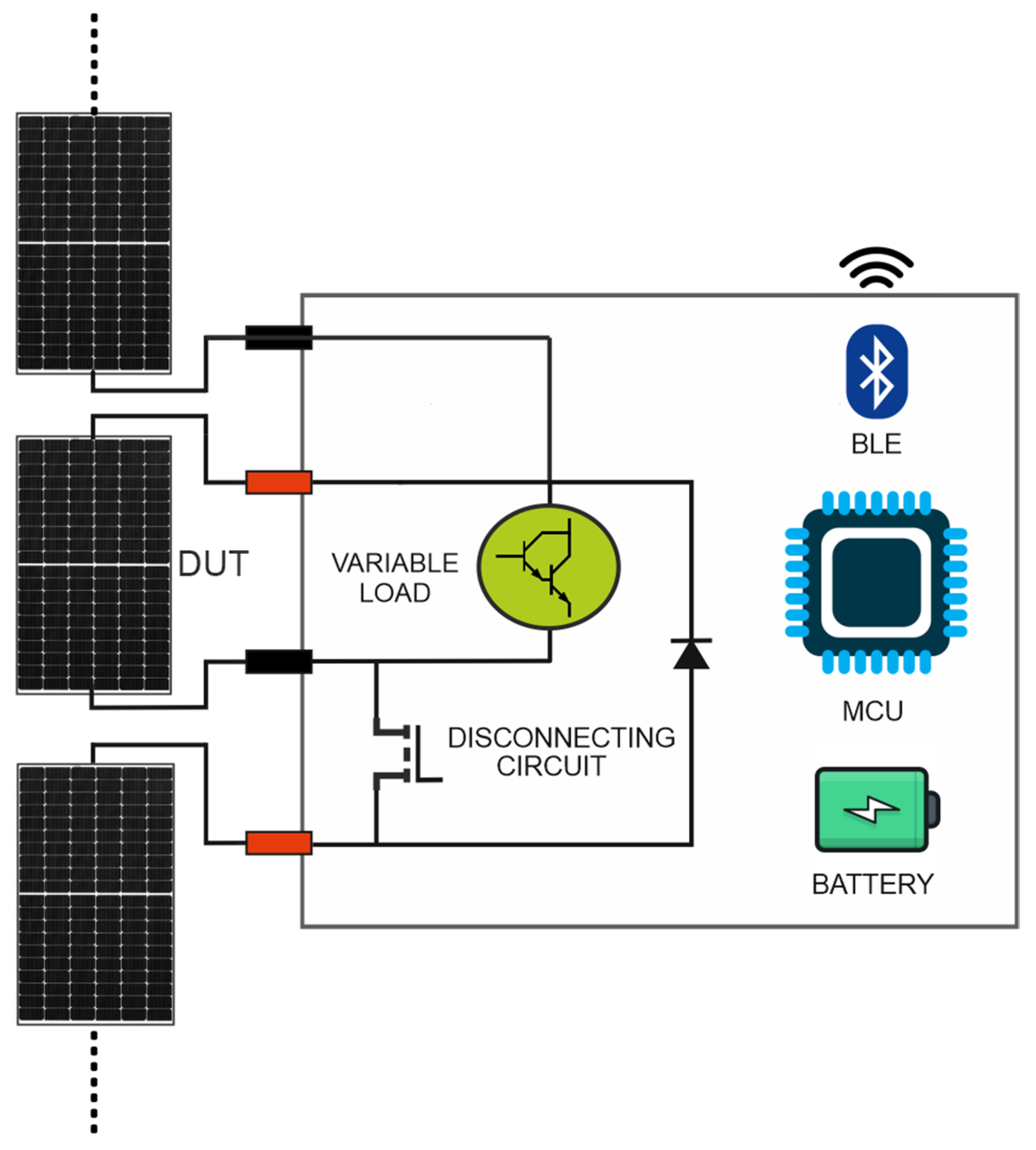 Figure 1: System Model, Architecture & Empirical Results for Solar Panel Current Voltage Iv Curve Tracer Arduino
