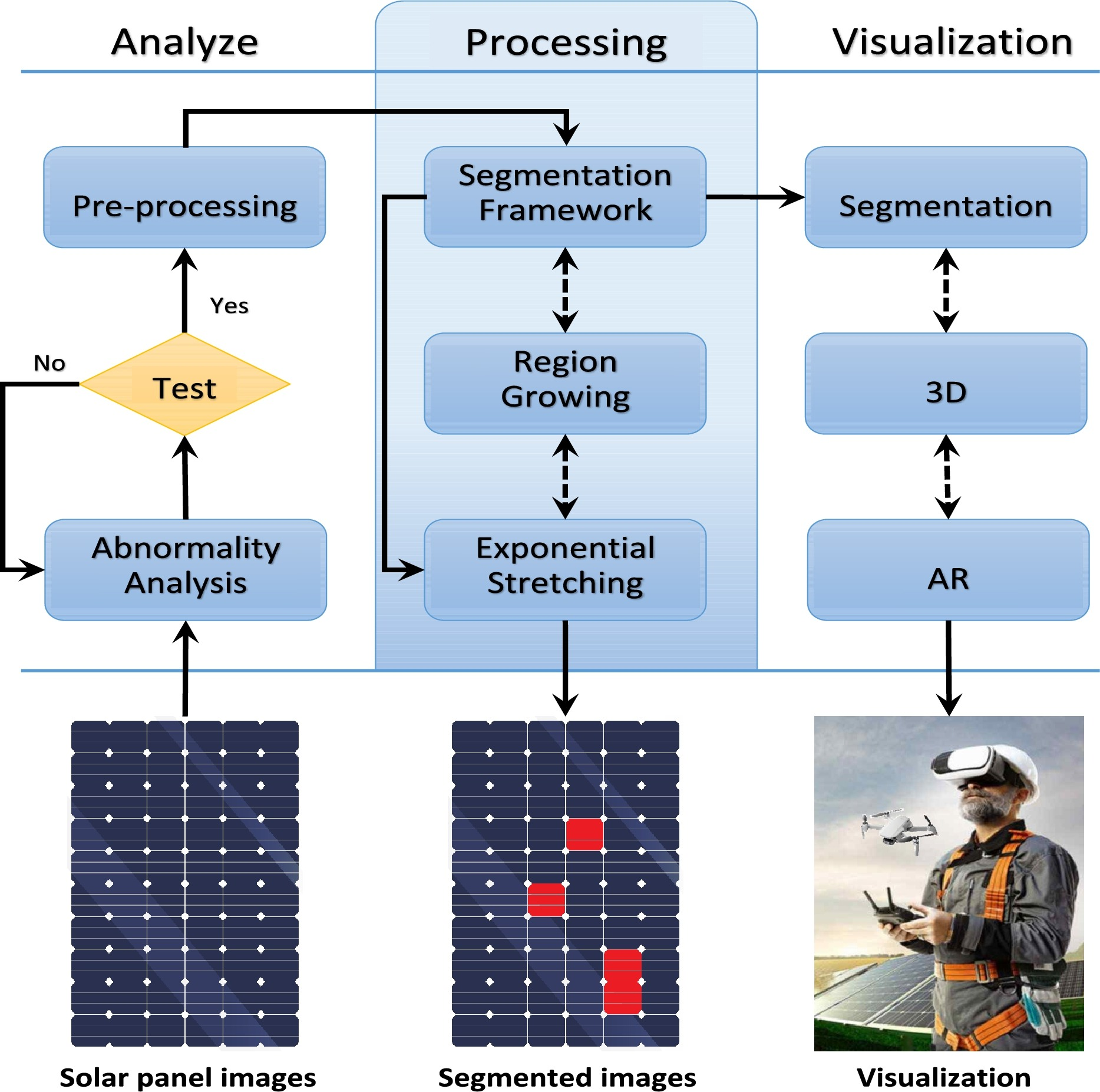 Figure 2: System Model, Architecture & Empirical Results for Solar Panel Fault Classification Using Svm Matlab