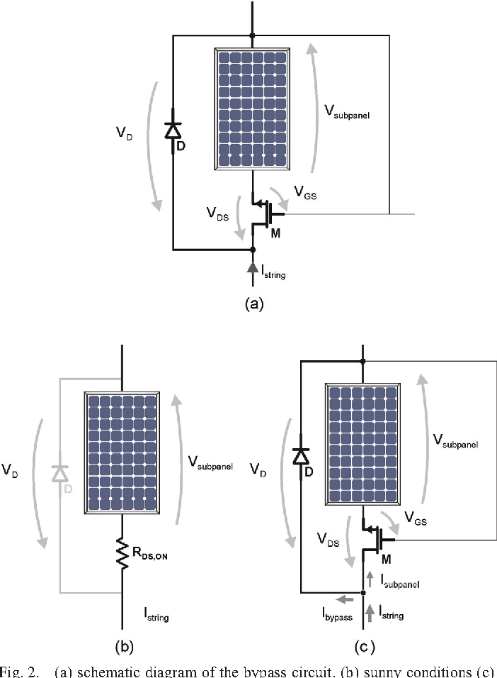 Figure 1: System Model, Architecture & Empirical Results for Solar Panel Hot Spot Mitigation Using Bypass Circuits