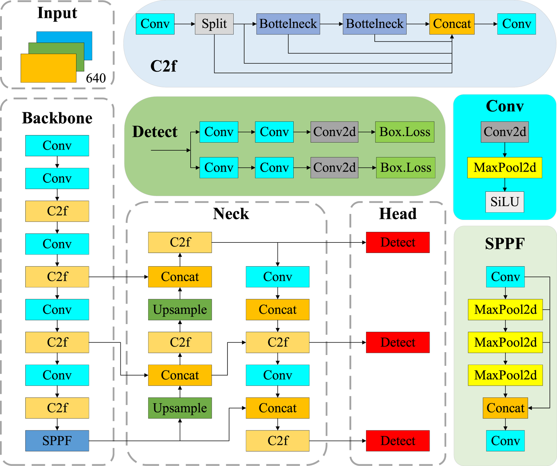 Figure 2: System Model, Architecture & Empirical Results for Solar Panel Thermal Imaging Analysis Using Yolov8