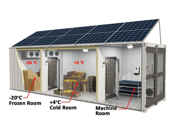 Figure 1: System Model, Architecture & Empirical Results for Solar Powered Cold Storage Room For Farmers
