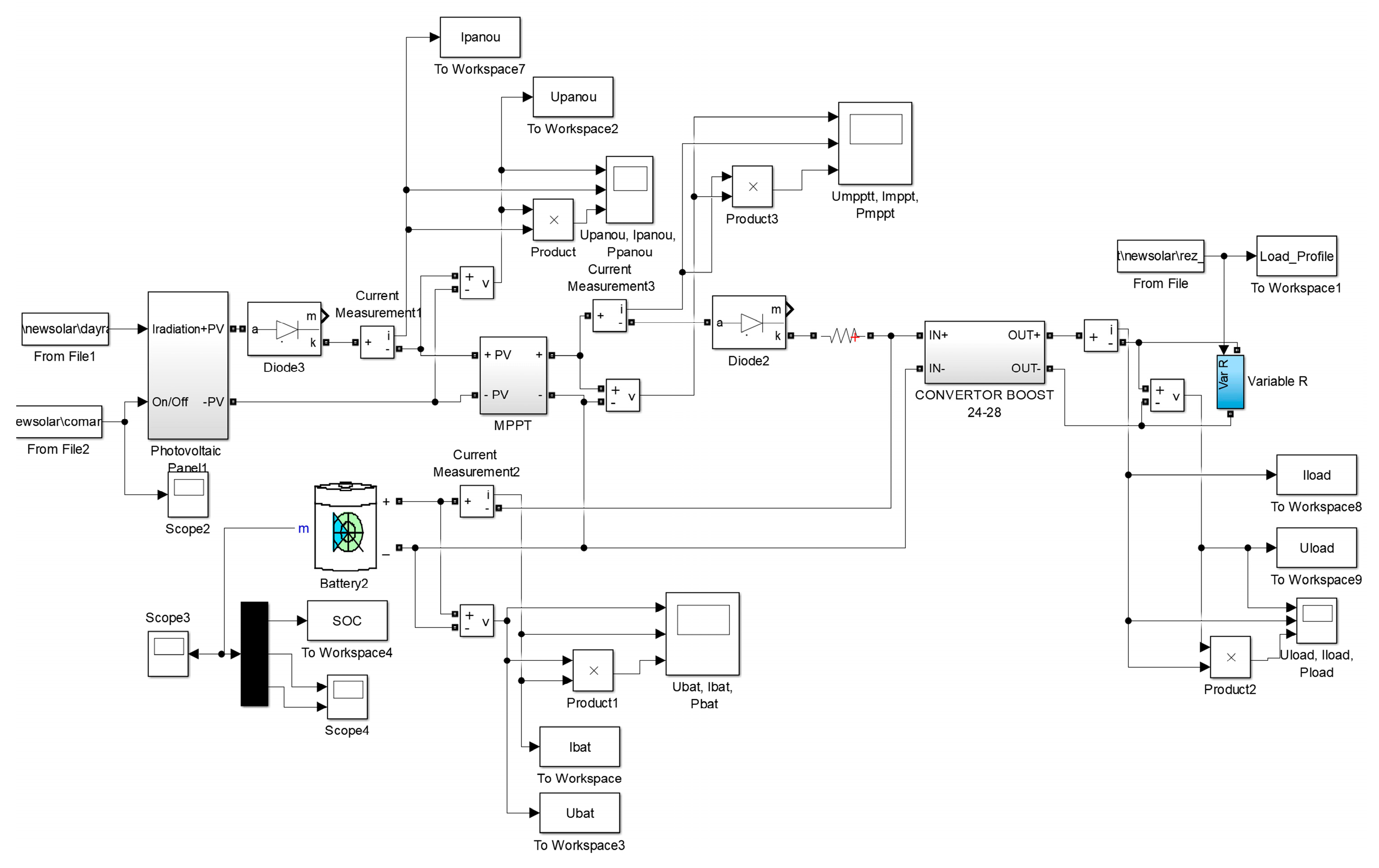 Figure 1: System Model, Architecture & Empirical Results for Solar Powered Drone Project Report