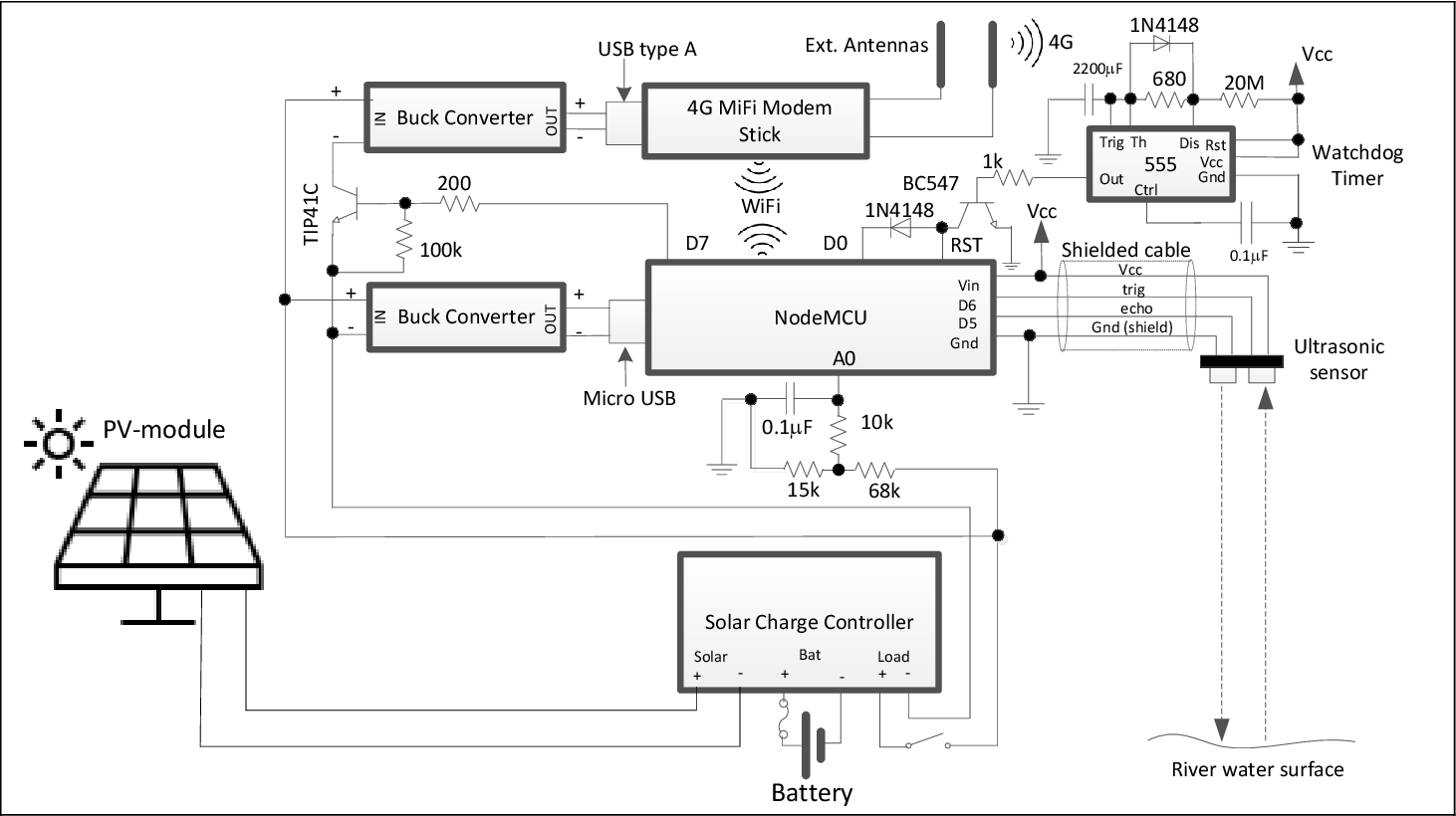 Figure 1: System Model, Architecture & Empirical Results for Solar Powered Flood Warning Sensor And Siren