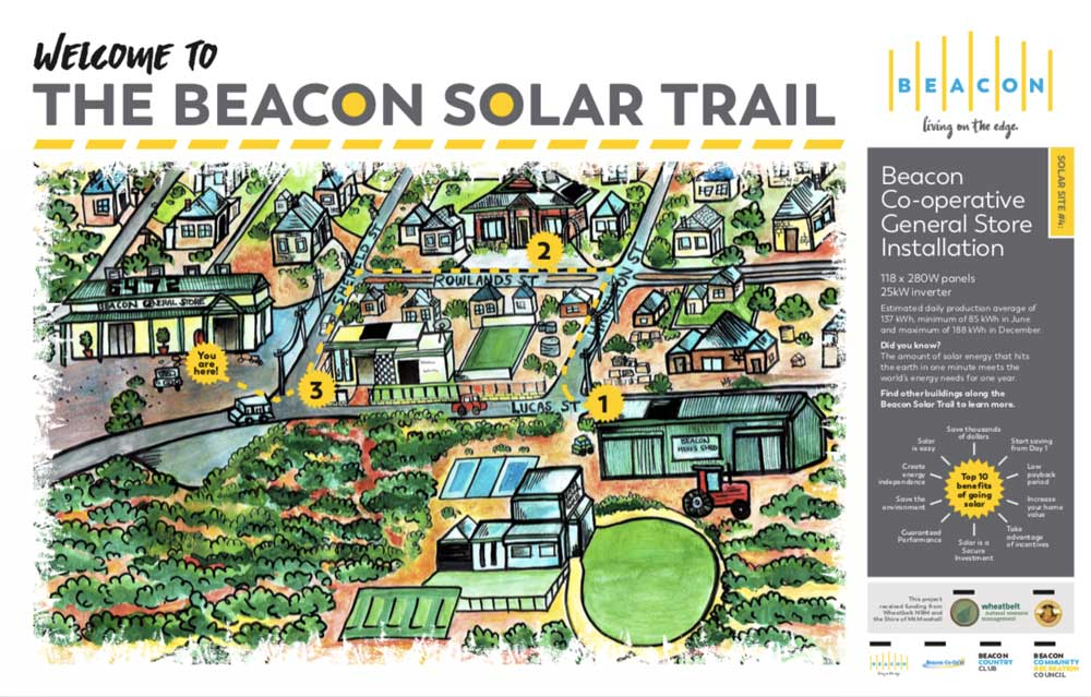 Figure 1: System Model, Architecture & Empirical Results for Solar Powered Mountain Beacon For Hikers Rescue