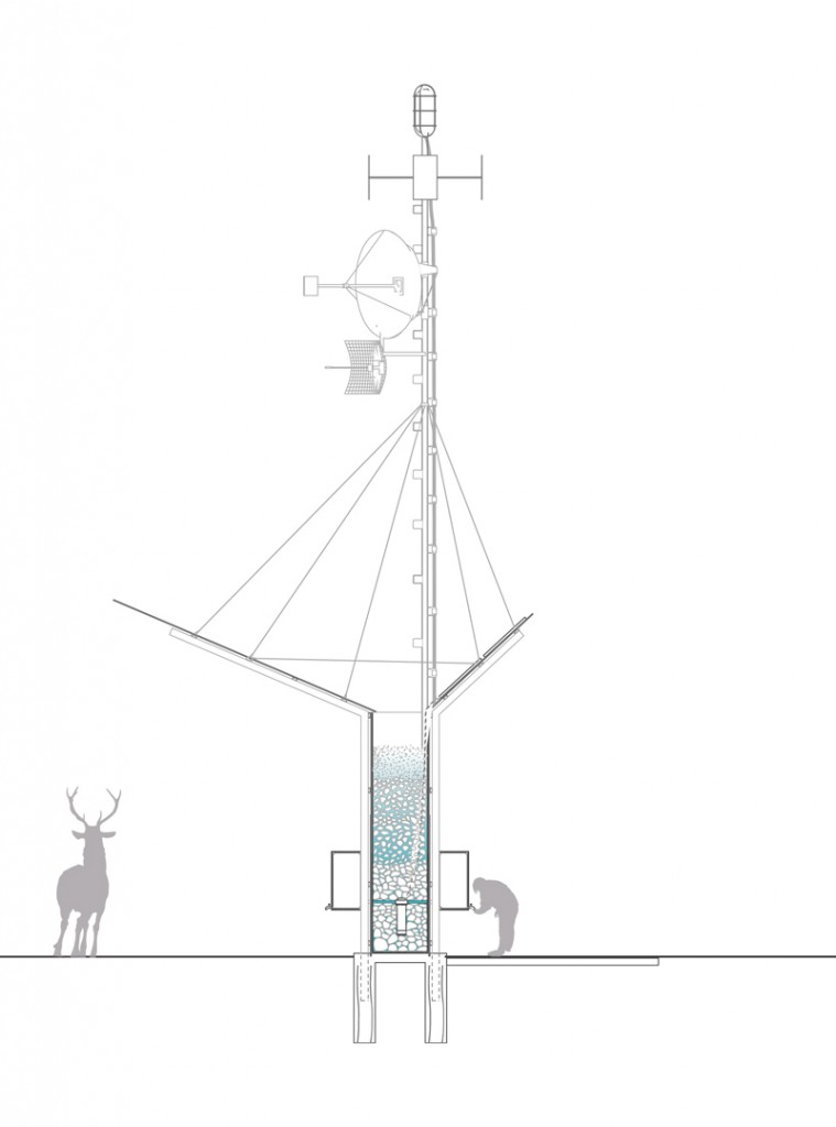 Figure 2: System Model, Architecture & Empirical Results for Solar Powered Mountain Beacon For Hikers Rescue