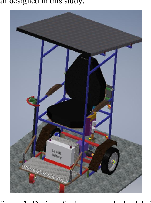 Figure 1: System Model, Architecture & Empirical Results for Solar Powered Wheelchair Project Report Pdf