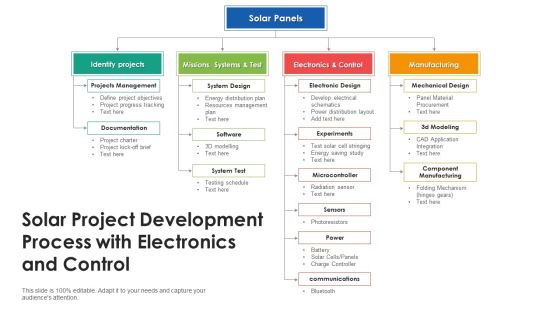 Figure 1: System Model, Architecture & Empirical Results for Solar Project Ppt Free Download For Engineering Students