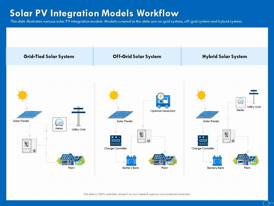 Figure 1: System Model, Architecture & Empirical Results for Solar Project Presentation Slides Download