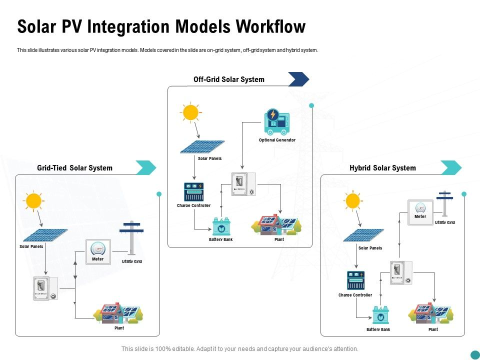 Figure 2: System Model, Architecture & Empirical Results for Solar Project Presentation Slides Download