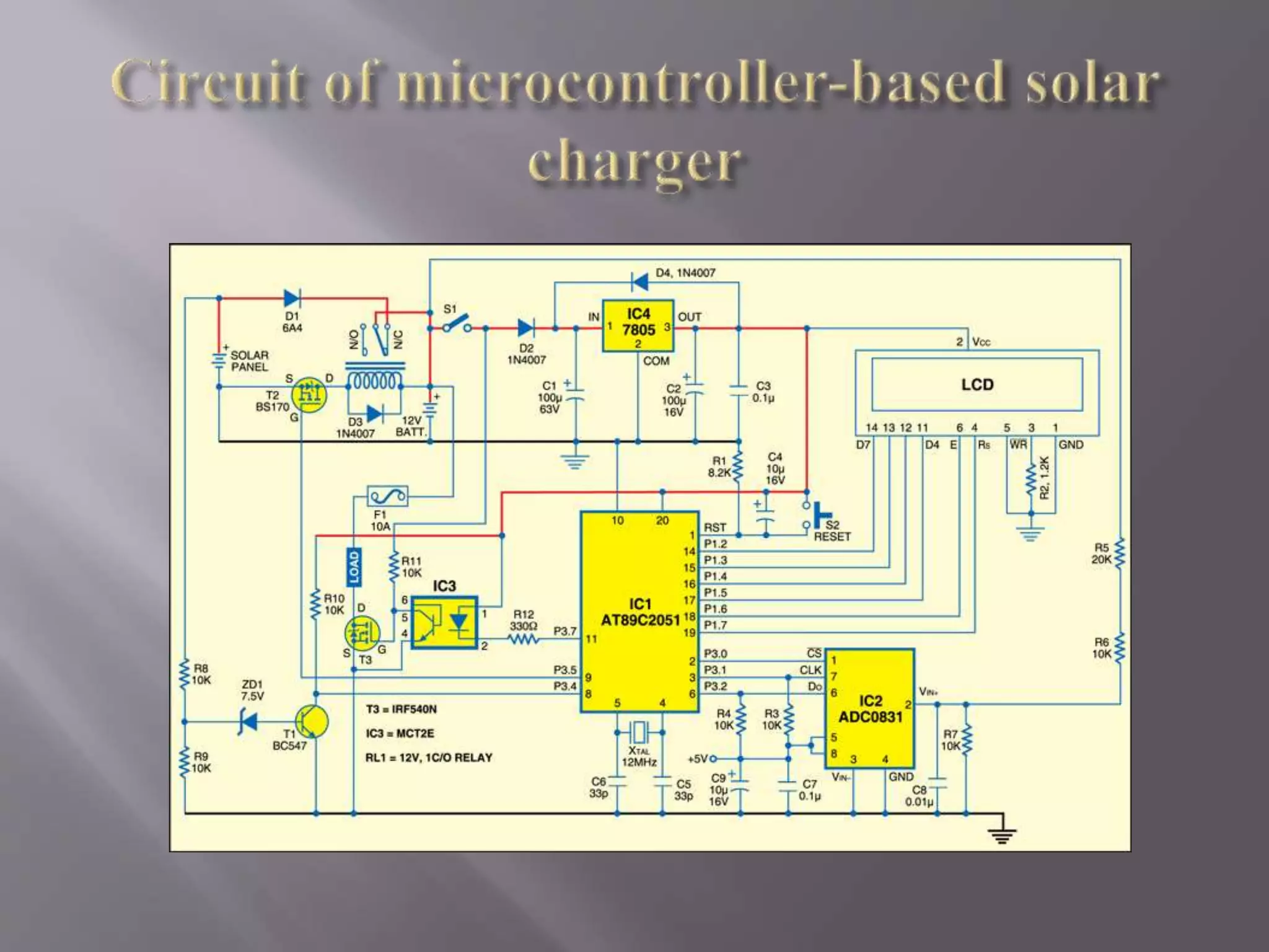 Figure 1: System Model, Architecture & Empirical Results for Solar Project Using 8051 Microcontroller Keil